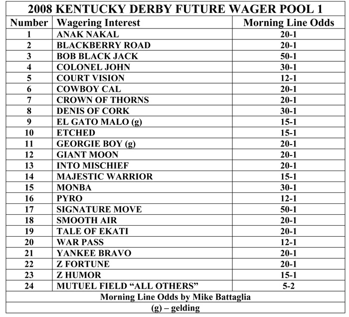 Derby Future Pool Set to Go BloodHorse