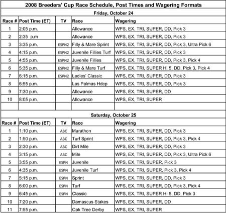 Breeders' Cup Post Times and Wager Menu - BloodHorse